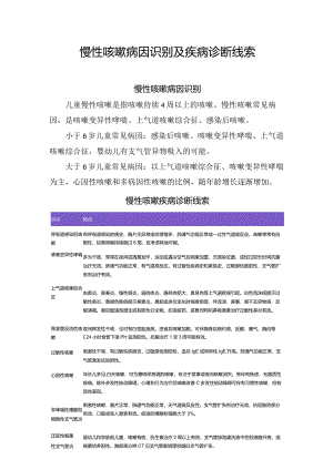 慢性咳嗽病因识别及疾病诊断线索.docx
