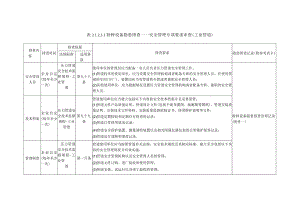 特种设备隐患排查——安全管理专项要求审查（工业管道）.docx