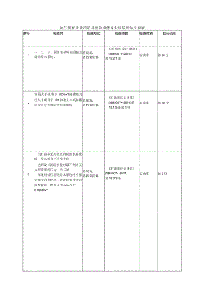 油气储存企业消防及应急系统安全风险评估检查表.docx