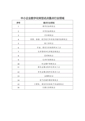 中小企业数字化转型试点重点行业领域.docx