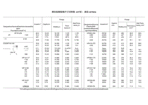 美标型钢规格尺寸对照表（HP型）-源自ASTMA6.docx