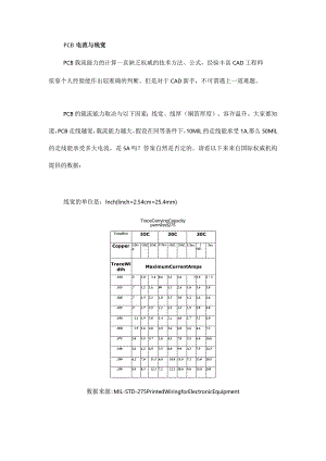 收藏！PCB线宽与电流关系.docx