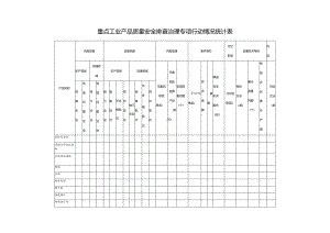 重点工业产品质量安全排查治理专项行动情况统计表.docx