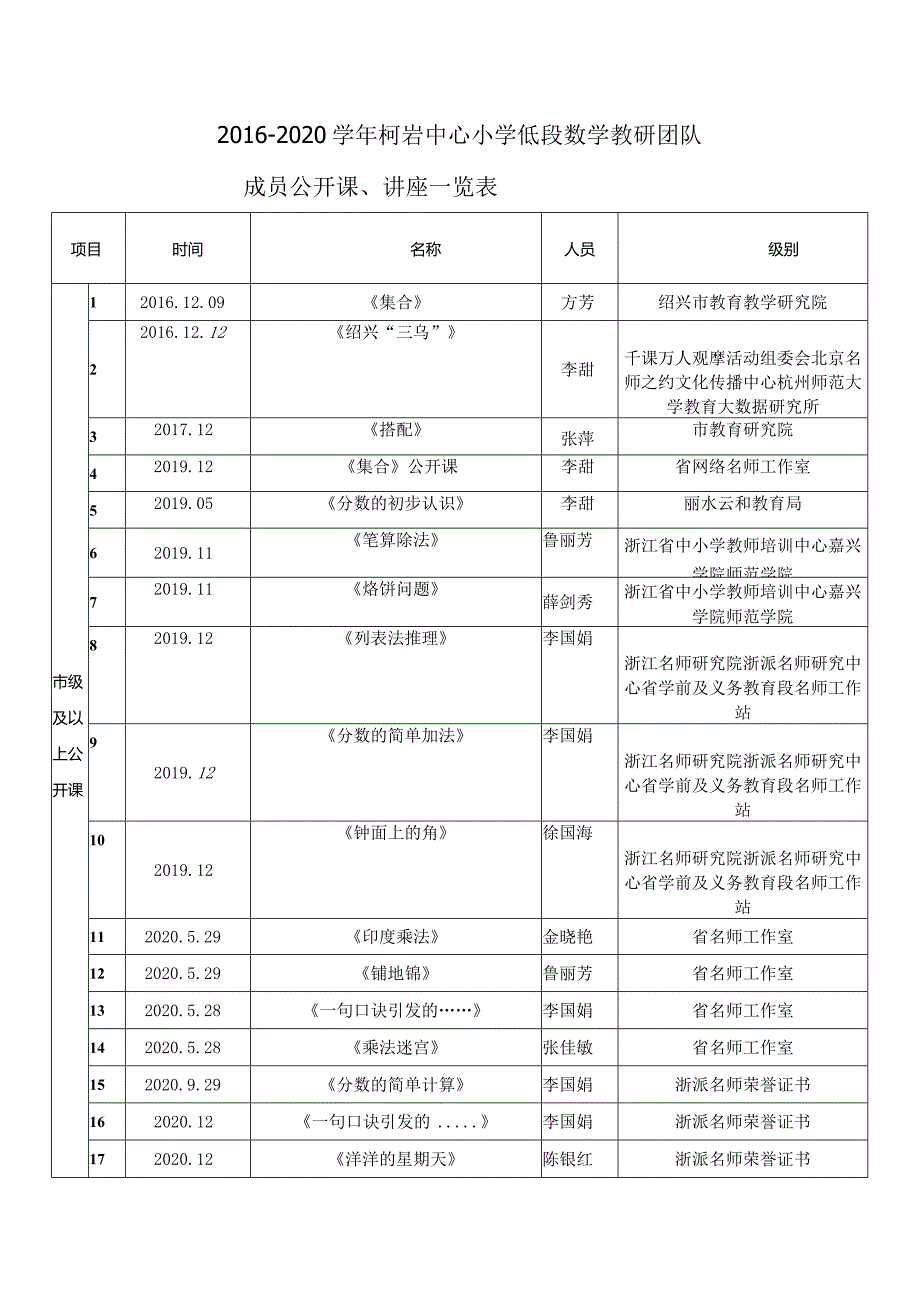 8.公开课、讲座一览表.docx_第1页