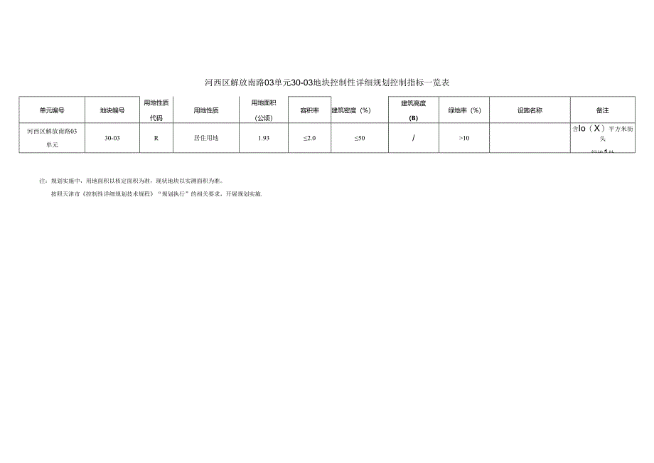 河西区解放南路03单元30-03地块控制性详细规划修改控制指标一览表.docx_第1页