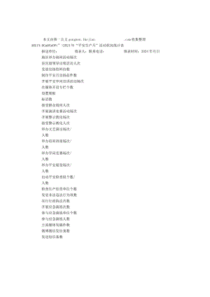 2024年“安全生产月”活动情况统计表.docx