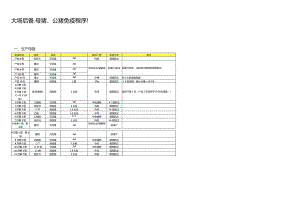 大场免疫程序.docx