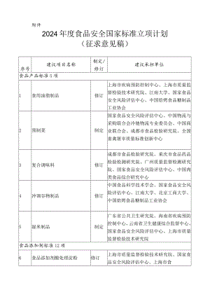 2024年度食品安全国家标准立项计划.docx