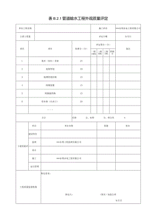 管道输水工程外观质量评定.docx