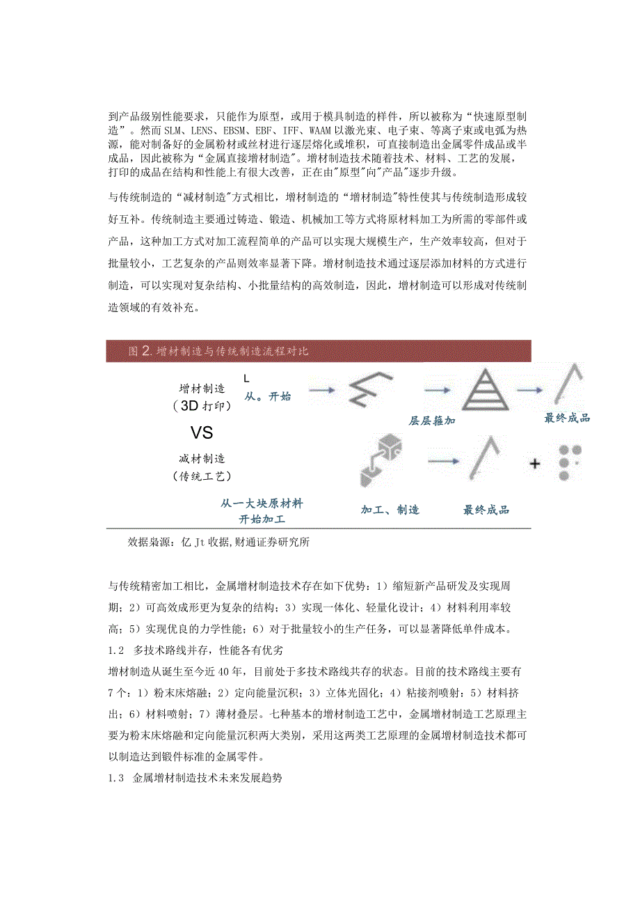 高端装备制造:增材制造(3D打印)行业研究.docx_第2页