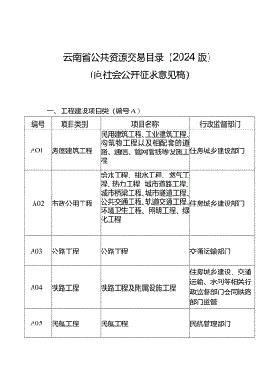 云南省公共资源交易目录（2024版）.docx