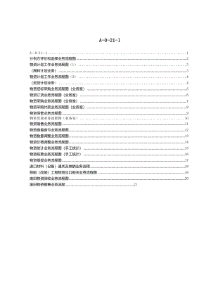 完整采购流程图-全.docx