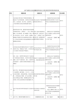 油气储存企业储罐进料前安全检查的管理要求检查表.docx