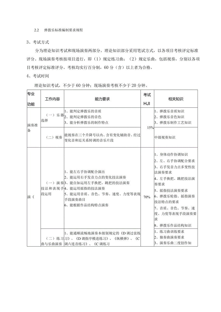 T_CZSYSJLXH008-2023全国弹拨乐考核认证标准.docx_第3页