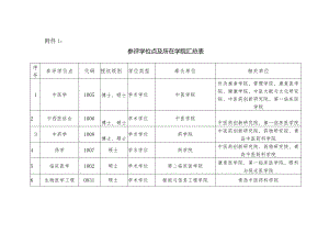 附件1+参评学位点及所在学院汇总表.docx