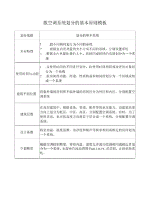 一般空调系统划分的基本原则模板.docx