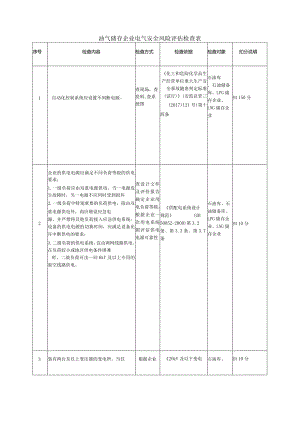 油气储存企业电气安全风险评估检查表.docx