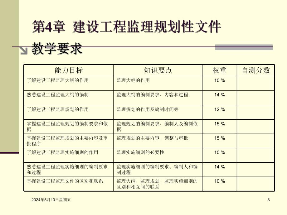 建设工程监理规划性文件讲义.ppt_第3页
