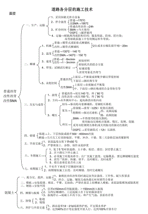 道路各分层施工技术[PPT].ppt
