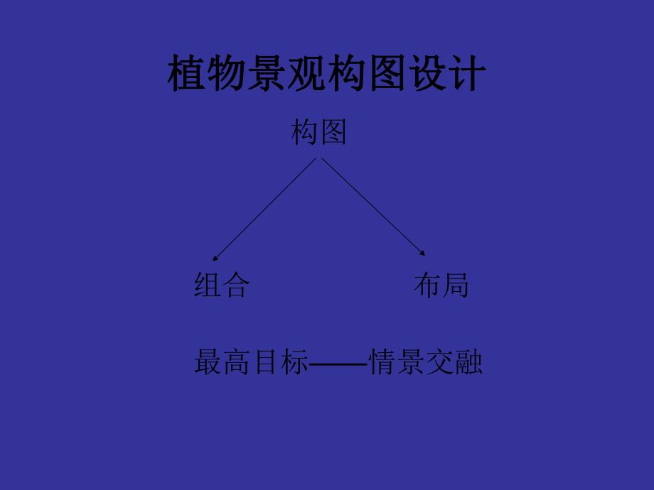 植物景观构图设计.ppt_第2页