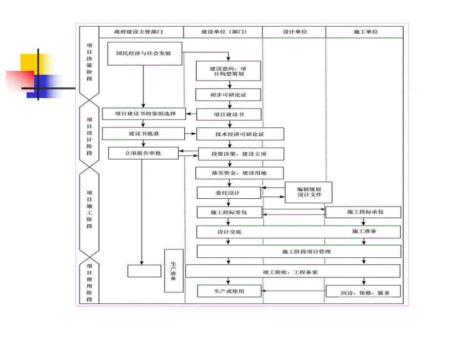 教学课件PPT建筑施工.ppt_第2页