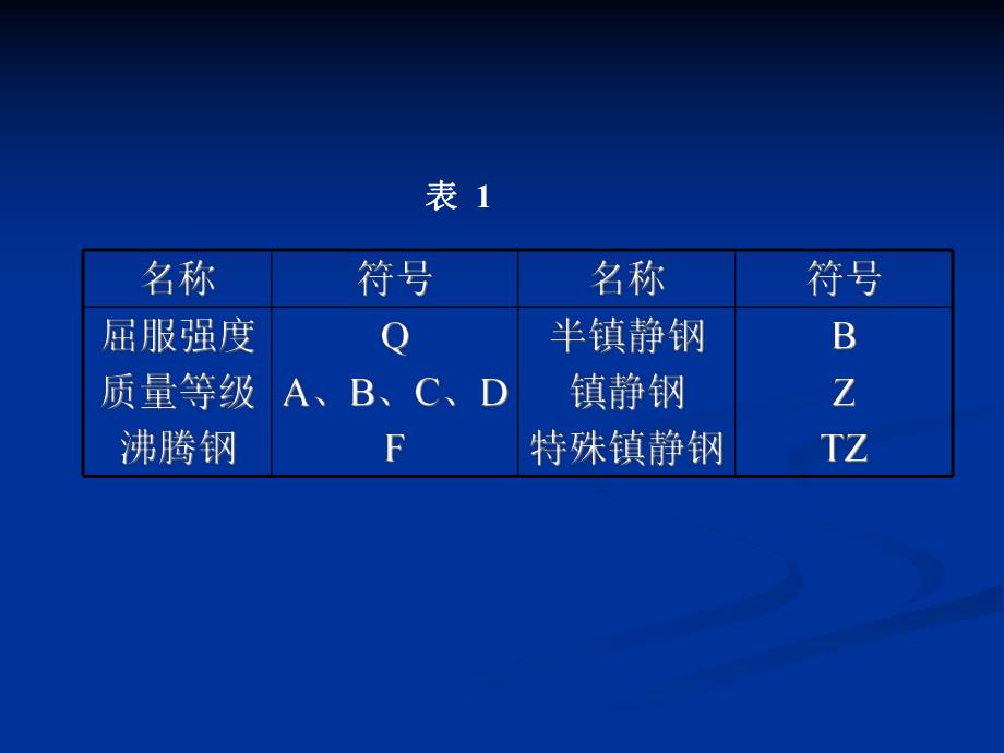 钢结构设计课件.ppt_第3页