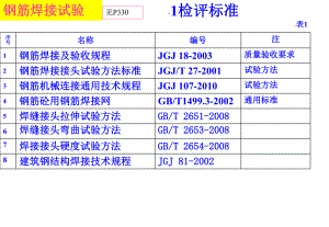 钢筋焊接头试验方法标准PPT教程.ppt