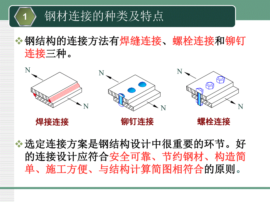 钢结构的连接.ppt_第3页