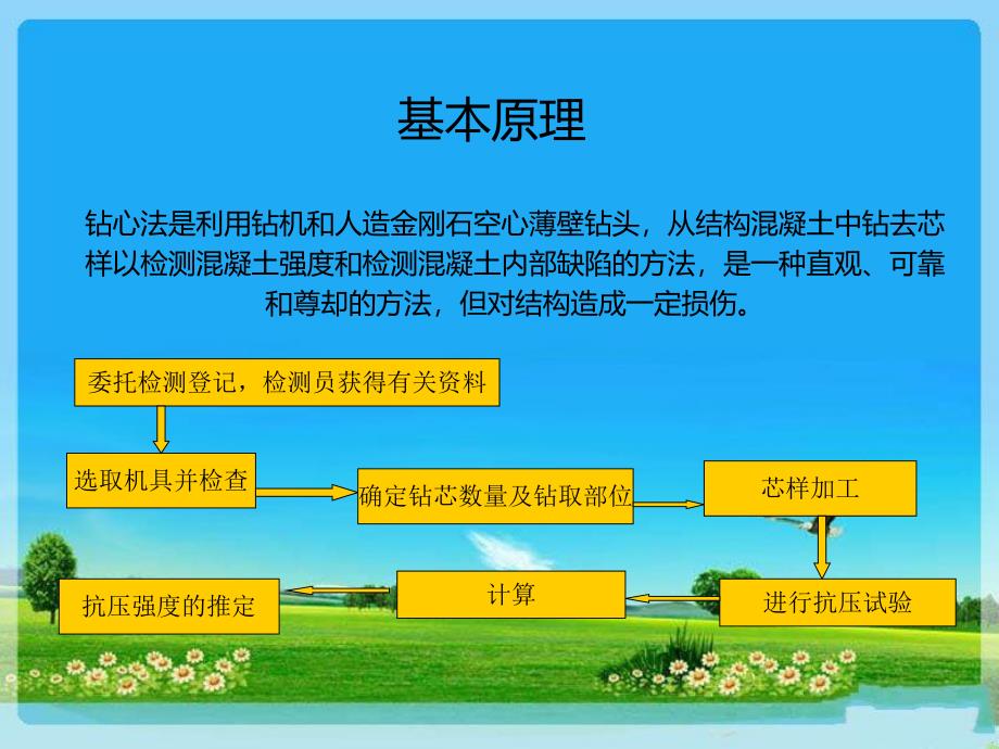 钻芯法检测混凝土强度.ppt_第3页
