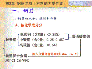 钢筋混凝土材料的力学性能.ppt