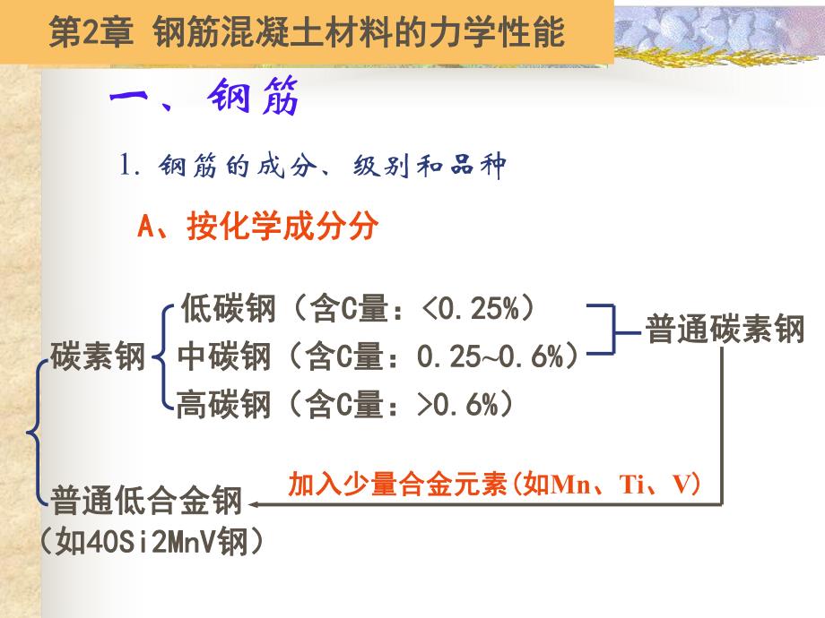 钢筋混凝土材料的力学性能.ppt_第1页