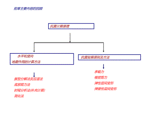 钢筋混凝土框架、抗震墙与框架抗震墙 经典讲义.ppt