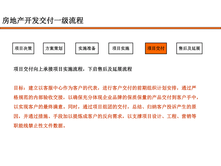 房地产项目交付流程.ppt_第2页