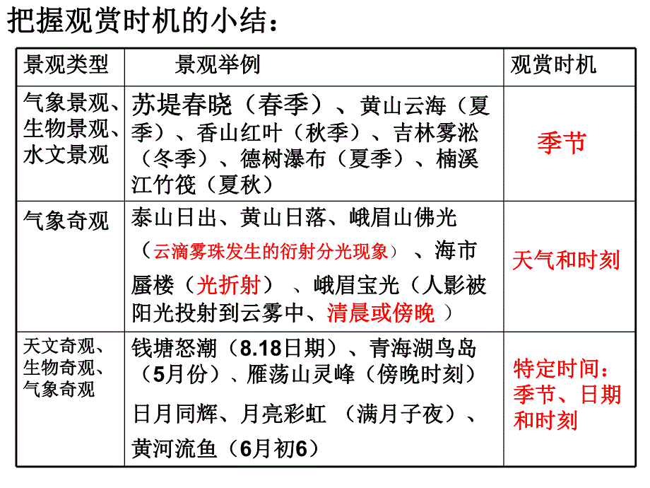 旅游景观的欣赏方法讲座PPT.ppt_第3页