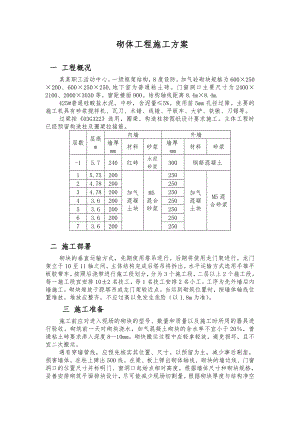 临汾市职工活动中心砌体施工方案.doc