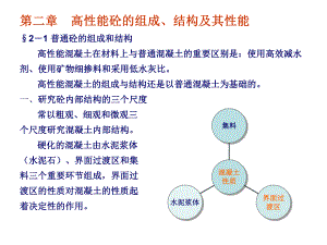 高性能混凝土的组成、结构.ppt