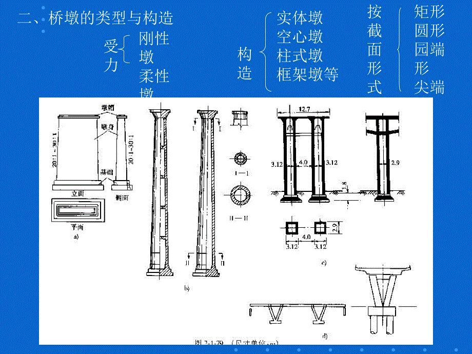 新型桥墩设计讲稿解读#PPT格式#图文丰富.ppt_第2页