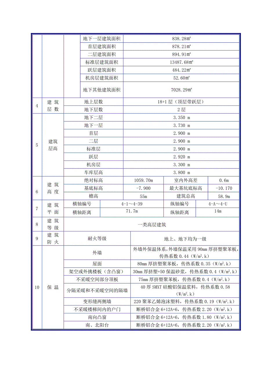 内蒙节能专项施工方案.doc_第2页