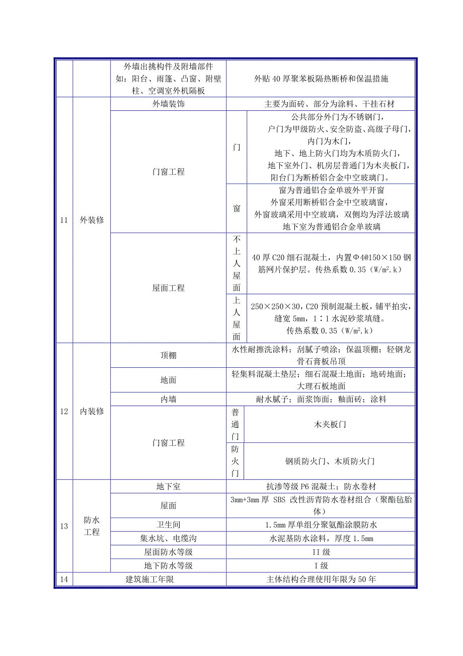 内蒙节能专项施工方案.doc_第3页