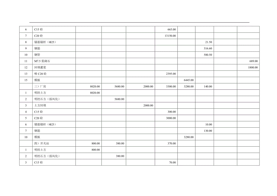 利洞水电站施工组织设计(利洞).doc_第3页