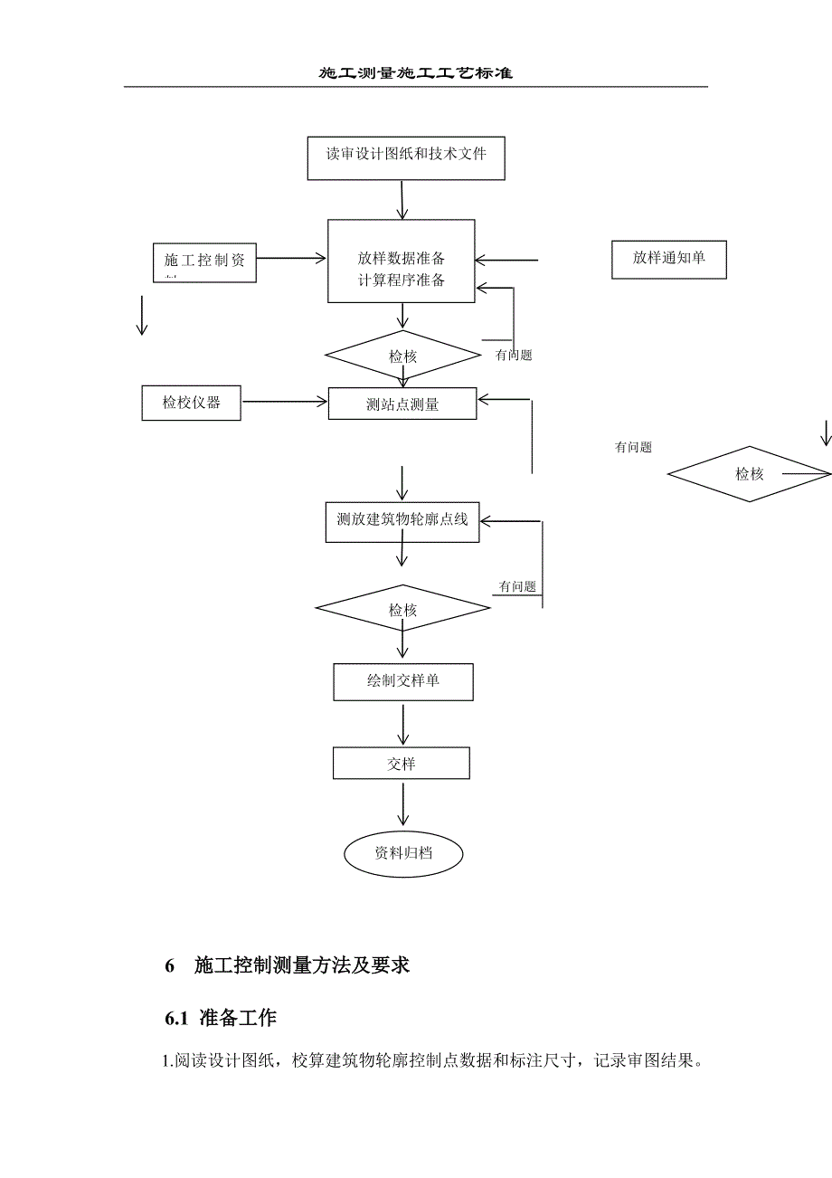 XY-7.3施工测量施工工艺标准.doc_第3页
