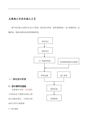 幕墙工程专项施工方案.doc