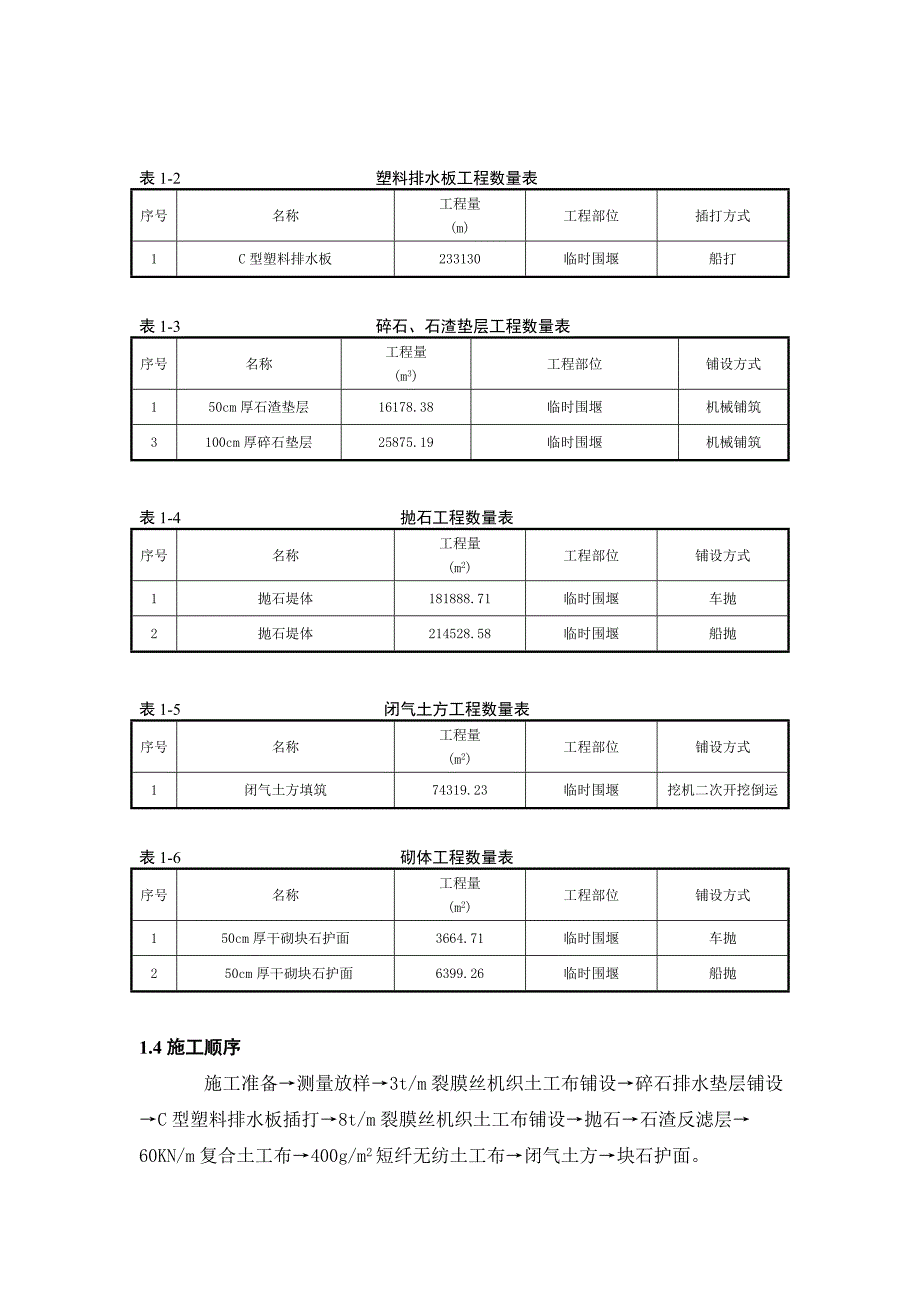 宁波市镇海区澥浦大闸外移工程临时围堰专项施工方案.doc_第2页