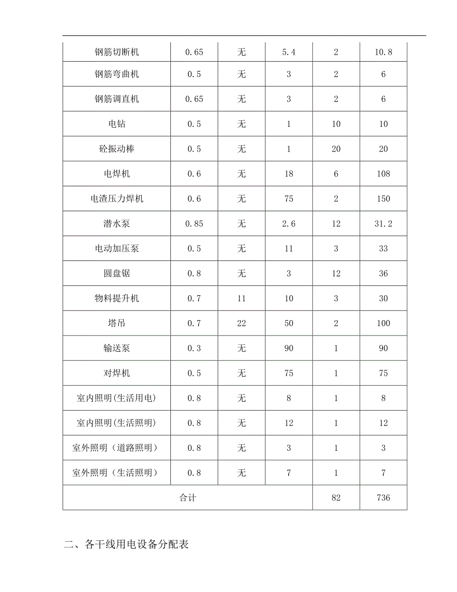 某小区高层住宅楼临时用电施工方案(用电量计算).doc_第3页