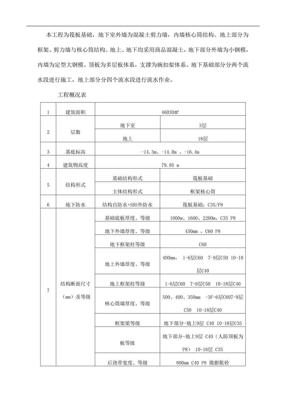 某建筑基础塔吊施工方案.doc_第3页