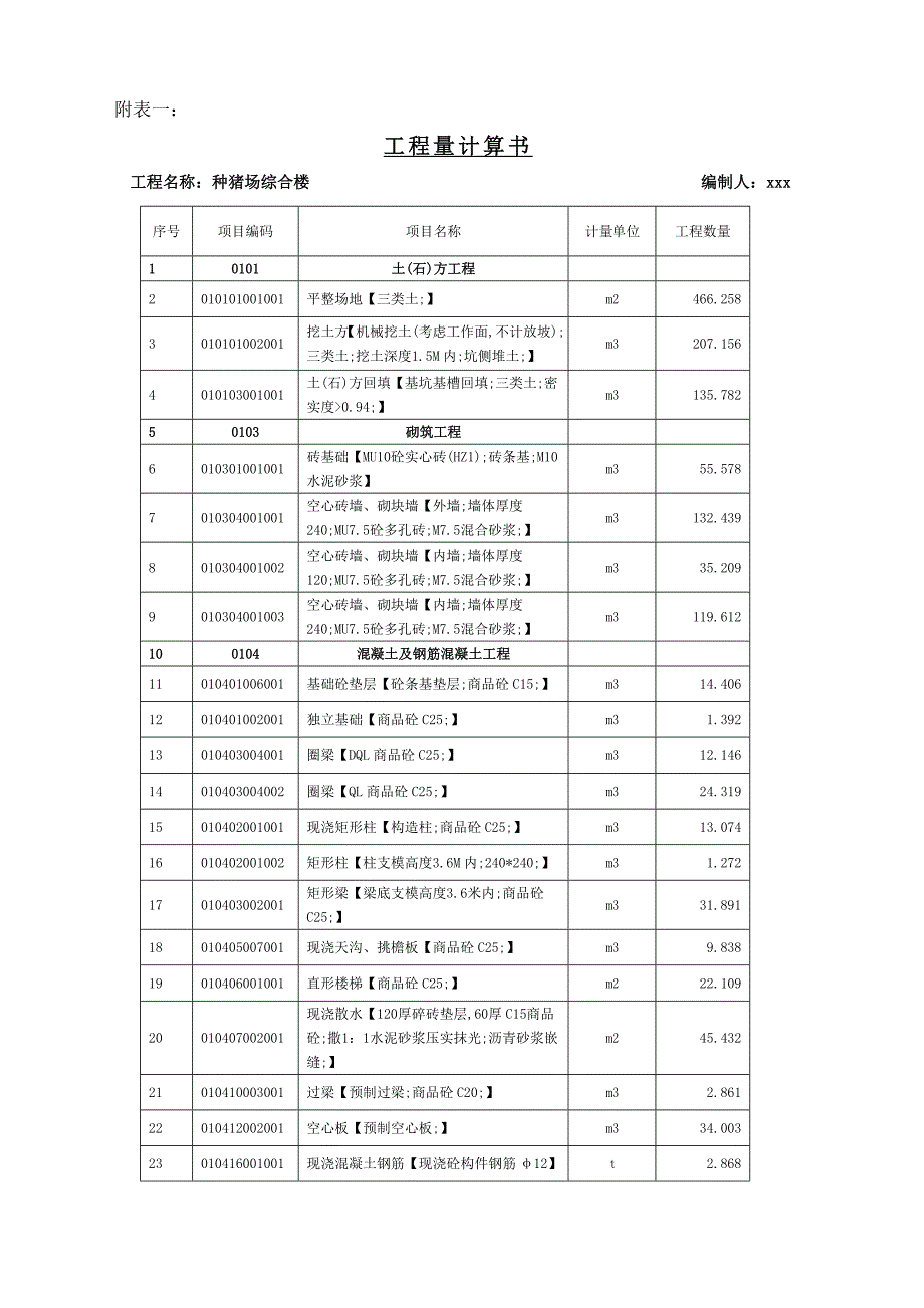 某种猪场施工图预算附表.doc_第1页