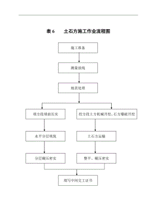 某电厂旋窑技改项目基础爆破施工方案.doc
