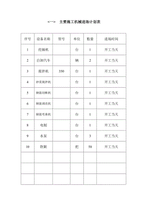 绿化工程施工组织设计2.doc