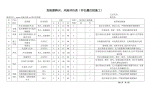 某高速公路工程项目危险源辨识(连续钢构桥、普通简支梁桥、路基挖方填方施工).doc