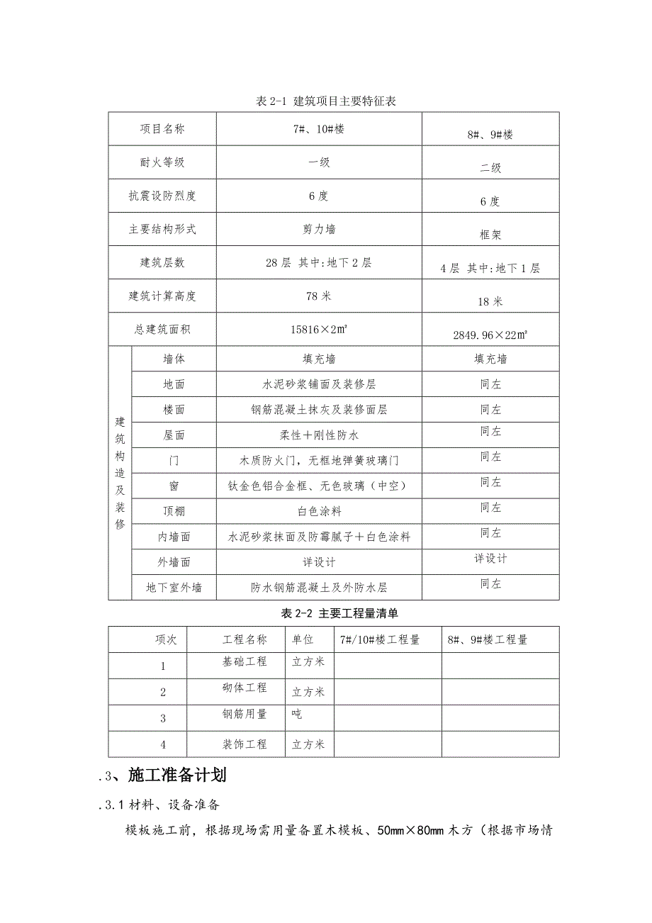 模板工程专项施工方案doc.doc_第3页